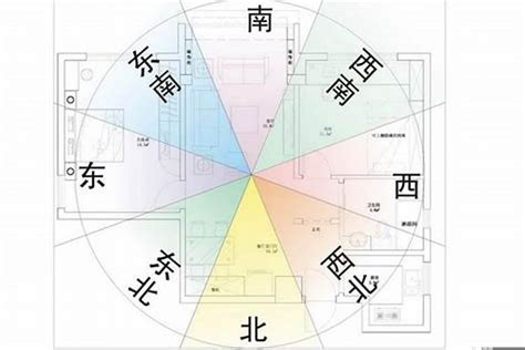 坐西南向東北的房子|【坐西南朝東北風水】坐西南朝東北風水解析：財庫飽。